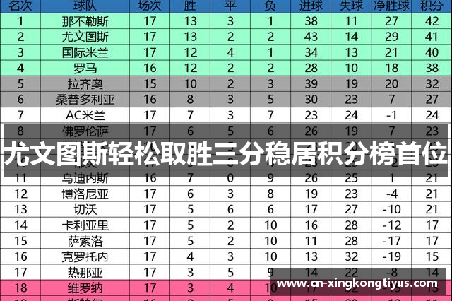 尤文图斯轻松取胜三分稳居积分榜首位