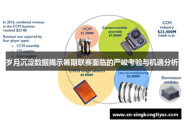 岁月沉淀数据揭示暑期联赛面临的严峻考验与机遇分析