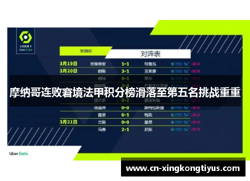 摩纳哥连败窘境法甲积分榜滑落至第五名挑战重重