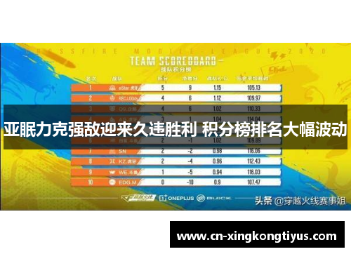 亚眠力克强敌迎来久违胜利 积分榜排名大幅波动